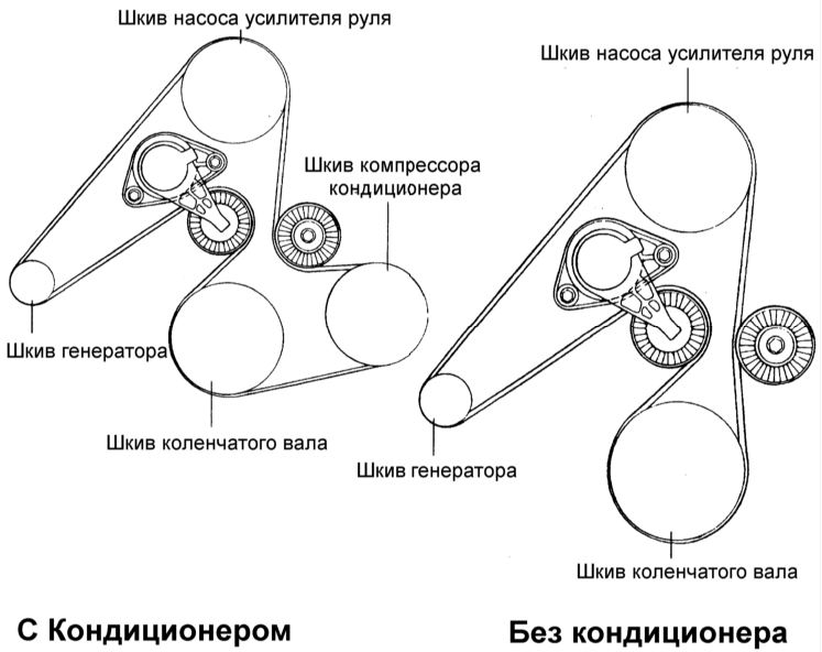 схема ГРМ