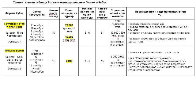 таблица вариантов