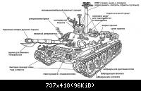 танк т-95Х