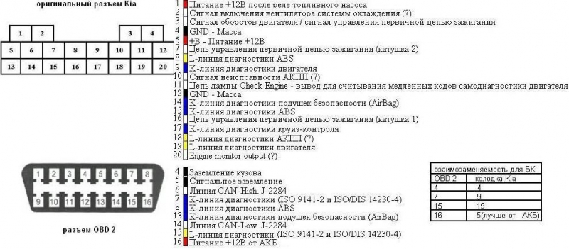 распиновка диагн