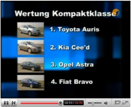 ceed test
