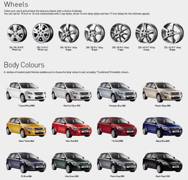CEED: Wheels and BodyColours
