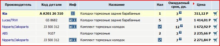 Кол Бар