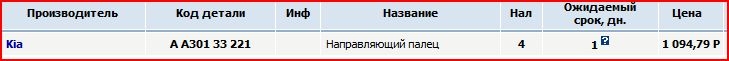 Шкворень