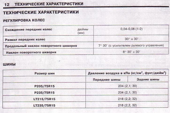 Шины