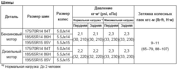 давление в шинах