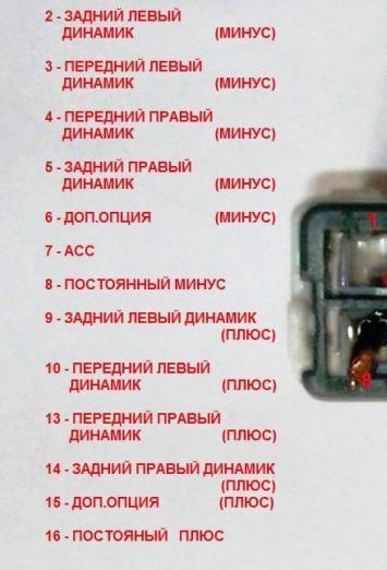 Описание разьёмов