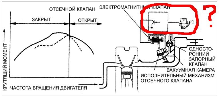 клапан