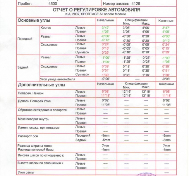 Диагностика сход-развал у дилера 08.09.09