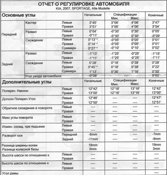 Скан сход-развала