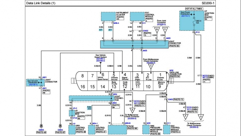 OBD2