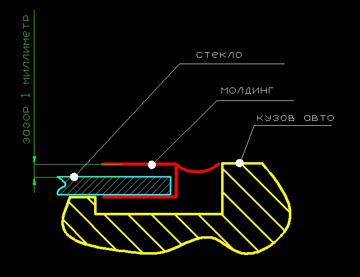 molding