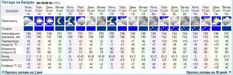 погода на Валдае