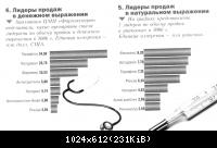 Лидеры продаж