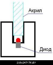 акрилайт