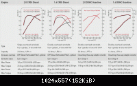 CEED's engines