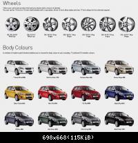 CEED: Wheels and BodyColours