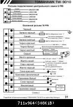 Схема сигнализации