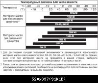 Таблица вязкости масел по SAE